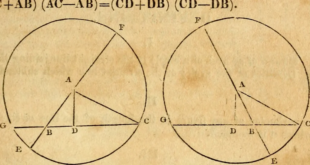An illustration from Elements of geometry : containing the first six books of Euclid, with a supplement on the quadrature of the circle, and the geometry of solids : to which are added, Elements of plane and spherical geometry, 1826, leaf 154