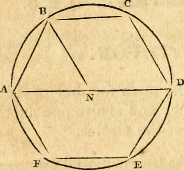 An illustration from Elements of geometry : containing the first six books of Euclid, with a supplement on the quadrature of the circle, and the geometry of solids : to which are added, Elements of plane and spherical geometry, 1826, leaf 157
