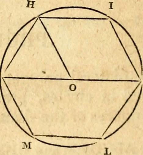 An illustration from Elements of geometry : containing the first six books of Euclid, with a supplement on the quadrature of the circle, and the geometry of solids : to which are added, Elements of plane and spherical geometry, 1826, leaf 157