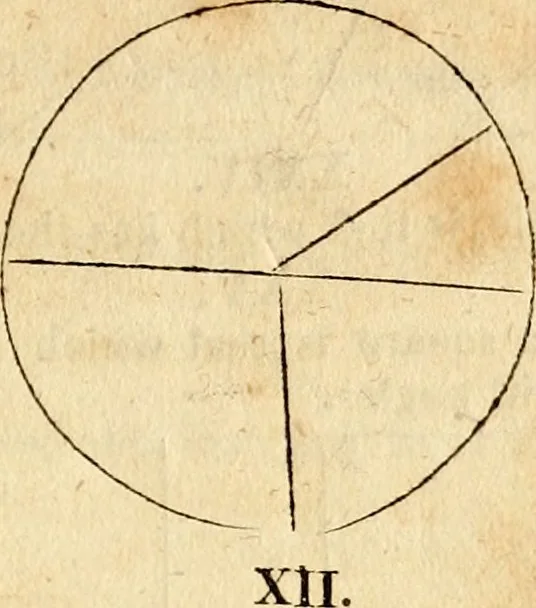 An illustration from Elements of geometry : containing the first six books of Euclid, with a supplement on the quadrature of the circle, and the geometry of solids : to which are added, Elements of plane and spherical geometry, 1826, leaf 16