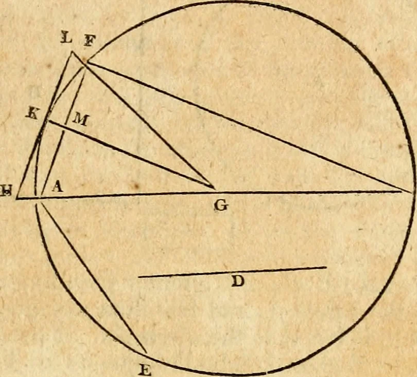 An illustration from Elements of geometry : containing the first six books of Euclid, with a supplement on the quadrature of the circle, and the geometry of solids : to which are added, Elements of plane and spherical geometry, 1826, leaf 160