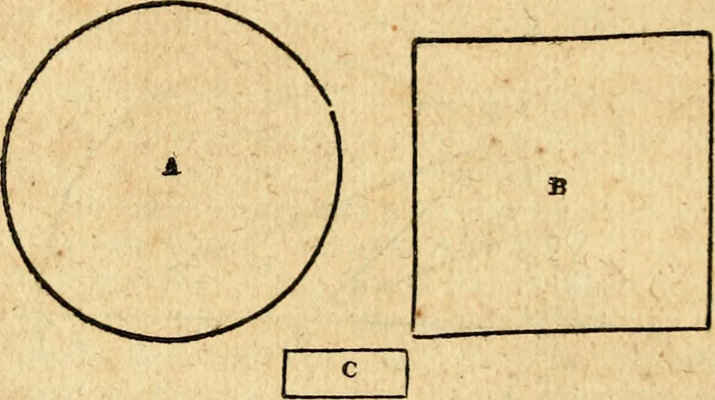 An illustration from Elements of geometry : containing the first six books of Euclid, with a supplement on the quadrature of the circle, and the geometry of solids : to which are added, Elements of plane and spherical geometry, 1826, leaf 161