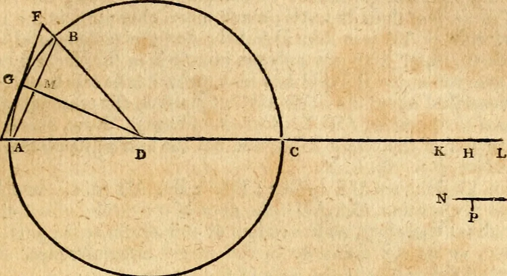 An illustration from Elements of geometry : containing the first six books of Euclid, with a supplement on the quadrature of the circle, and the geometry of solids : to which are added, Elements of plane and spherical geometry, 1826, leaf 162