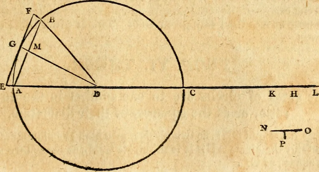 An illustration from Elements of geometry : containing the first six books of Euclid, with a supplement on the quadrature of the circle, and the geometry of solids : to which are added, Elements of plane and spherical geometry, 1826, leaf 162