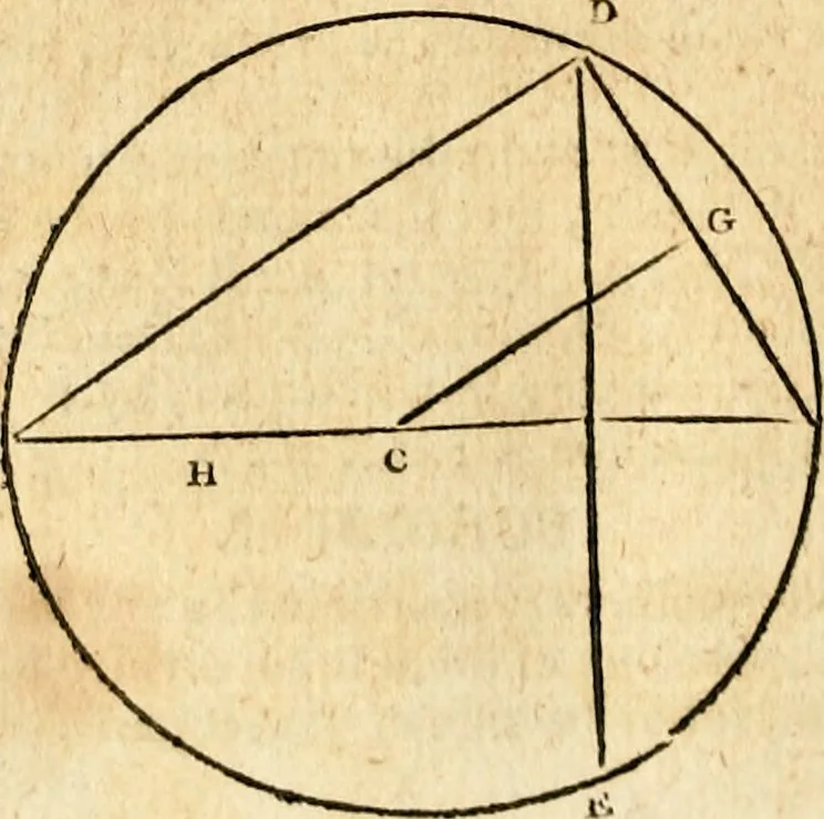 An illustration from Elements of geometry : containing the first six books of Euclid, with a supplement on the quadrature of the circle, and the geometry of solids : to which are added, Elements of plane and spherical geometry, 1826, leaf 167