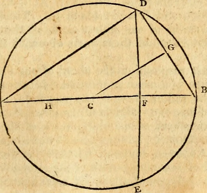 An illustration from Elements of geometry : containing the first six books of Euclid, with a supplement on the quadrature of the circle, and the geometry of solids : to which are added, Elements of plane and spherical geometry, 1826, leaf 168