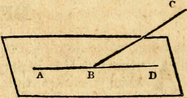 An illustration from Elements of geometry : containing the first six books of Euclid, with a supplement on the quadrature of the circle, and the geometry of solids : to which are added, Elements of plane and spherical geometry, 1826, leaf 175