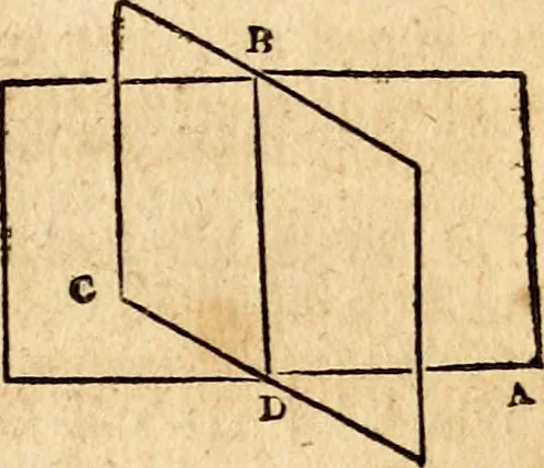 An illustration from Elements of geometry : containing the first six books of Euclid, with a supplement on the quadrature of the circle, and the geometry of solids : to which are added, Elements of plane and spherical geometry, 1826, leaf 176