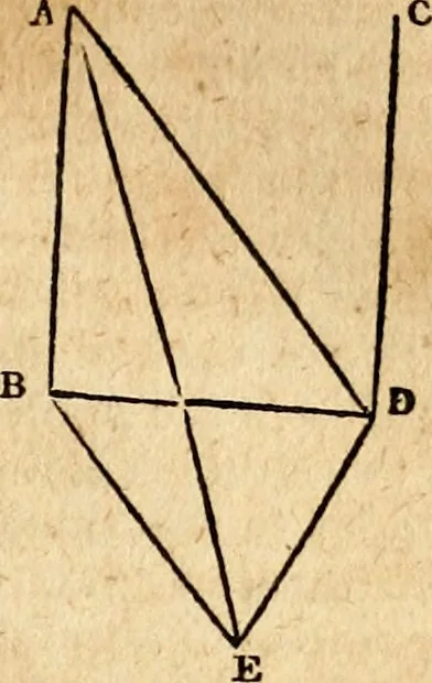 An illustration from Elements of geometry : containing the first six books of Euclid, with a supplement on the quadrature of the circle, and the geometry of solids : to which are added, Elements of plane and spherical geometry, 1826, leaf 178