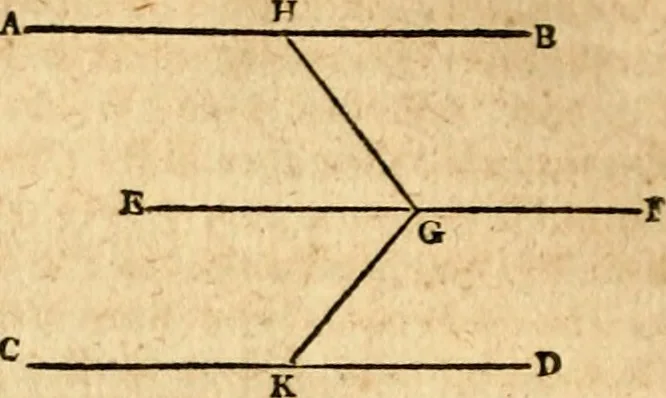 An illustration from Elements of geometry : containing the first six books of Euclid, with a supplement on the quadrature of the circle, and the geometry of solids : to which are added, Elements of plane and spherical geometry, 1826, leaf 179