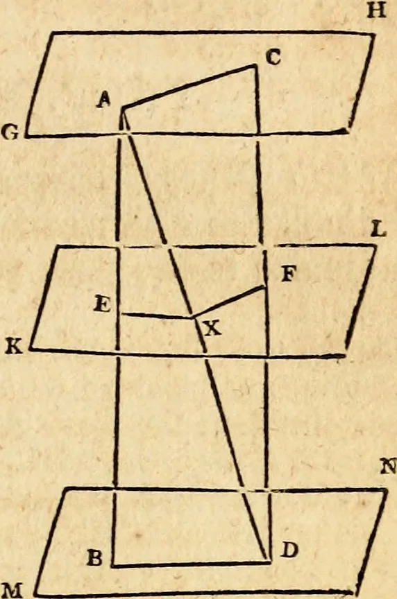 An illustration from Elements of geometry : containing the first six books of Euclid, with a supplement on the quadrature of the circle, and the geometry of solids : to which are added, Elements of plane and spherical geometry, 1826, leaf 184
