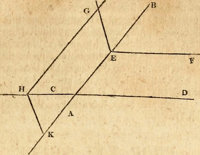 An illustration from Elements of geometry : containing the first six books of Euclid, with a supplement on the quadrature of the circle, and the geometry of solids : to which are added, Elements of plane and spherical geometry, 1826, leaf 186