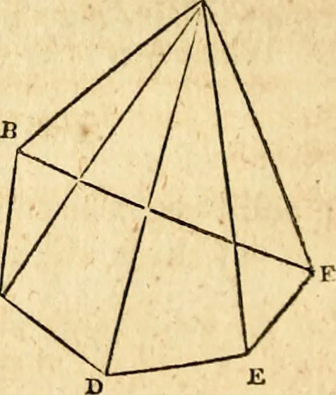 An illustration from Elements of geometry : containing the first six books of Euclid, with a supplement on the quadrature of the circle, and the geometry of solids : to which are added, Elements of plane and spherical geometry, 1826, leaf 187