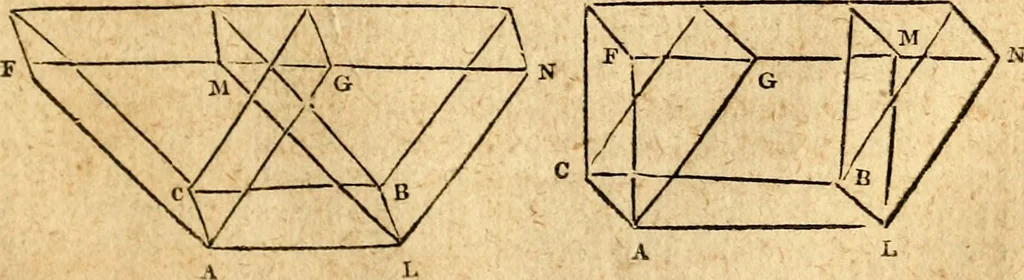 An illustration from Elements of geometry : containing the first six books of Euclid, with a supplement on the quadrature of the circle, and the geometry of solids : to which are added, Elements of plane and spherical geometry, 1826, leaf 194