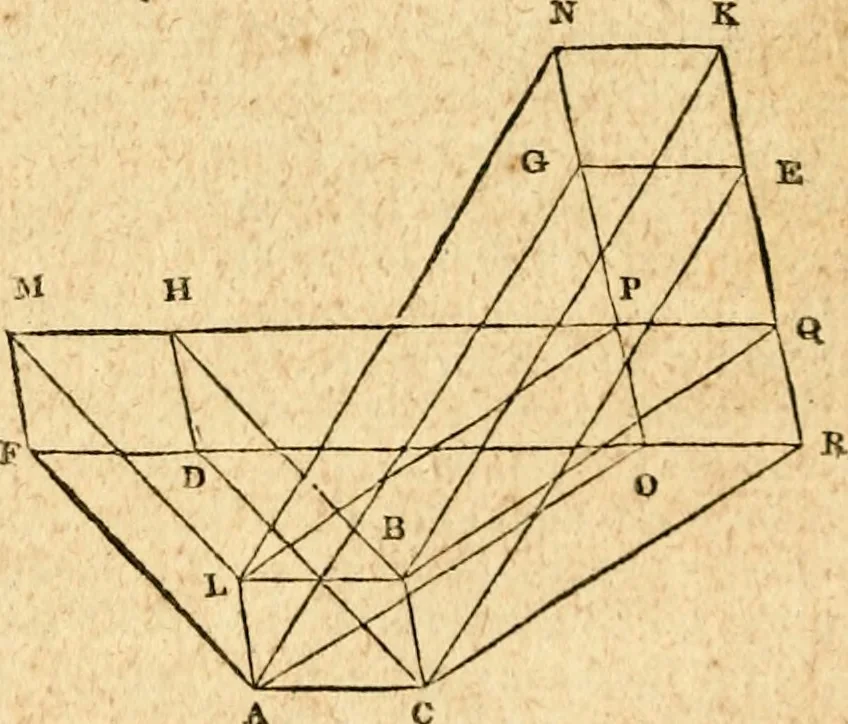 An illustration from Elements of geometry : containing the first six books of Euclid, with a supplement on the quadrature of the circle, and the geometry of solids : to which are added, Elements of plane and spherical geometry, 1826, leaf 195