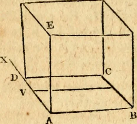 An illustration from Elements of geometry : containing the first six books of Euclid, with a supplement on the quadrature of the circle, and the geometry of solids : to which are added, Elements of plane and spherical geometry, 1826, leaf 199
