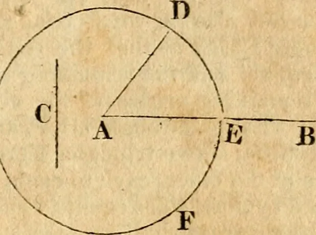 An illustration from Elements of geometry : containing the first six books of Euclid, with a supplement on the quadrature of the circle, and the geometry of solids : to which are added, Elements of plane and spherical geometry, 1826, leaf 20