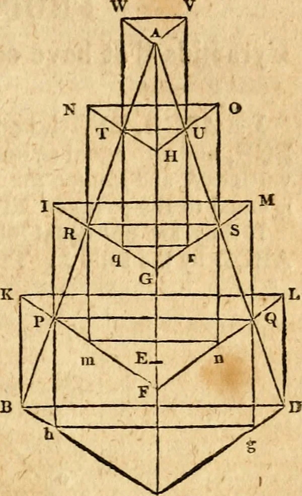 An illustration from Elements of geometry : containing the first six books of Euclid, with a supplement on the quadrature of the circle, and the geometry of solids : to which are added, Elements of plane and spherical geometry, 1826, leaf 204