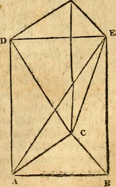 An illustration from Elements of geometry : containing the first six books of Euclid, with a supplement on the quadrature of the circle, and the geometry of solids : to which are added, Elements of plane and spherical geometry, 1826, leaf 206