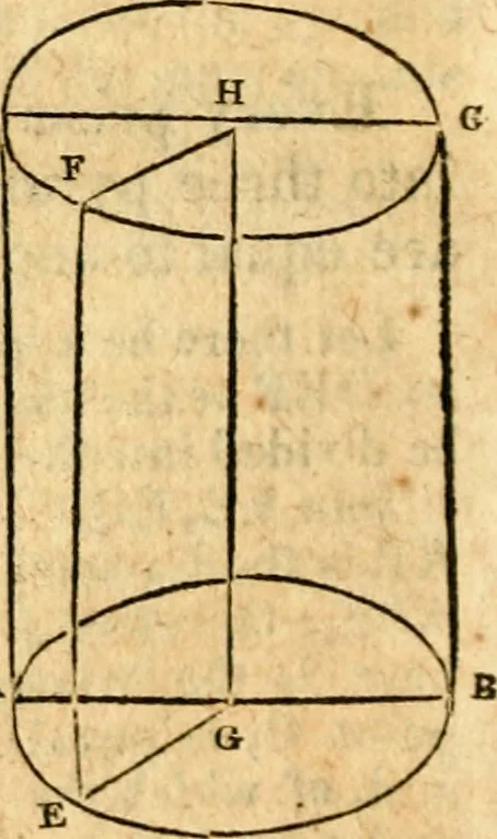 An illustration from Elements of geometry : containing the first six books of Euclid, with a supplement on the quadrature of the circle, and the geometry of solids : to which are added, Elements of plane and spherical geometry, 1826, leaf 207
