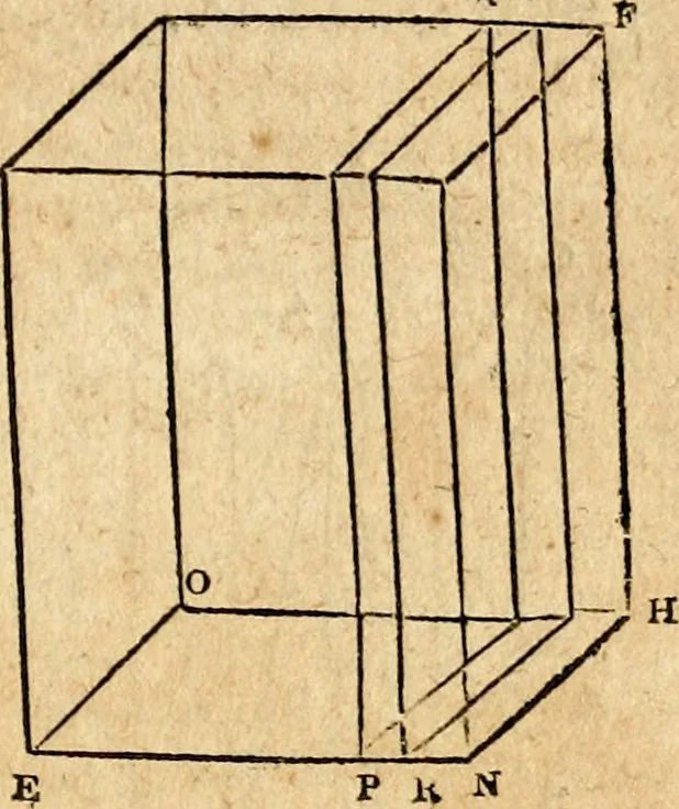 An illustration from Elements of geometry : containing the first six books of Euclid, with a supplement on the quadrature of the circle, and the geometry of solids : to which are added, Elements of plane and spherical geometry, 1826, leaf 208