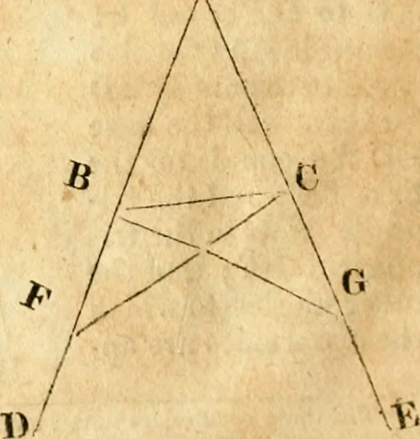 An illustration from Elements of geometry : containing the first six books of Euclid, with a supplement on the quadrature of the circle, and the geometry of solids : to which are added, Elements of plane and spherical geometry, 1826, leaf 21