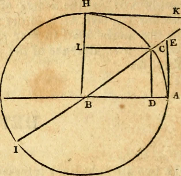 An illustration from Elements of geometry : containing the first six books of Euclid, with a supplement on the quadrature of the circle, and the geometry of solids : to which are added, Elements of plane and spherical geometry, 1826, leaf 215