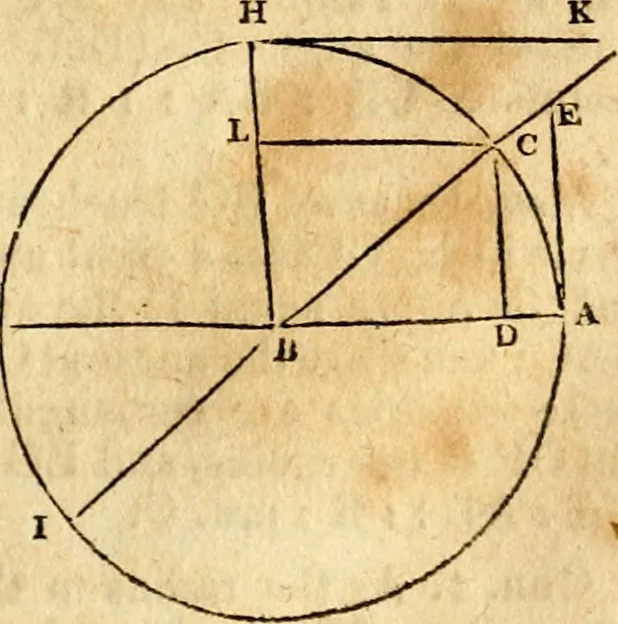 An illustration from Elements of geometry : containing the first six books of Euclid, with a supplement on the quadrature of the circle, and the geometry of solids : to which are added, Elements of plane and spherical geometry, 1826, leaf 216