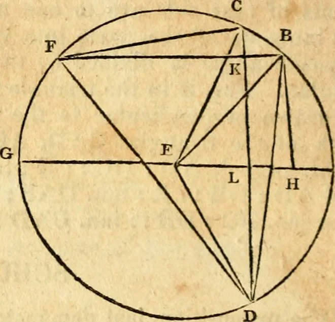An illustration from Elements of geometry : containing the first six books of Euclid, with a supplement on the quadrature of the circle, and the geometry of solids : to which are added, Elements of plane and spherical geometry, 1826, leaf 219