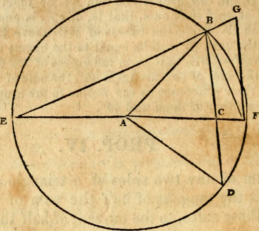 An illustration from Elements of geometry : containing the first six books of Euclid, with a supplement on the quadrature of the circle, and the geometry of solids : to which are added, Elements of plane and spherical geometry, 1826, leaf 221