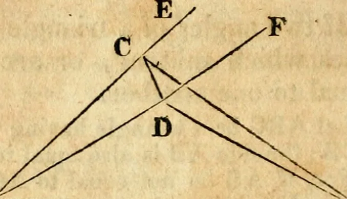 An illustration from Elements of geometry : containing the first six books of Euclid, with a supplement on the quadrature of the circle, and the geometry of solids : to which are added, Elements of plane and spherical geometry, 1826, leaf 23