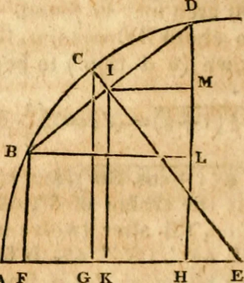 An illustration from Elements of geometry : containing the first six books of Euclid, with a supplement on the quadrature of the circle, and the geometry of solids : to which are added, Elements of plane and spherical geometry, 1826, leaf 233