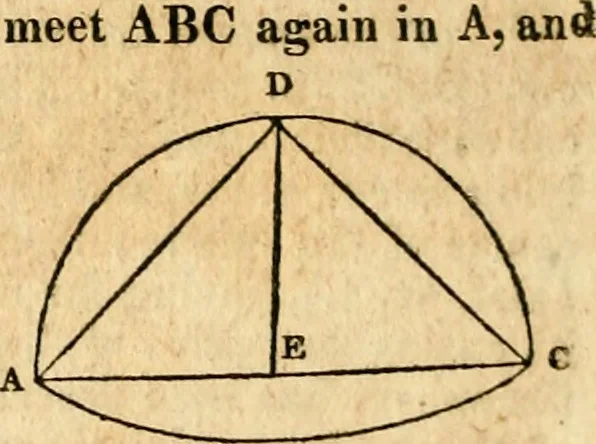 An illustration from Elements of geometry : containing the first six books of Euclid, with a supplement on the quadrature of the circle, and the geometry of solids : to which are added, Elements of plane and spherical geometry, 1826, leaf 239