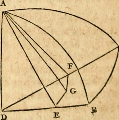 An illustration from Elements of geometry : containing the first six books of Euclid, with a supplement on the quadrature of the circle, and the geometry of solids : to which are added, Elements of plane and spherical geometry, 1826, leaf 241
