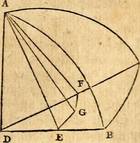 An illustration from Elements of geometry : containing the first six books of Euclid, with a supplement on the quadrature of the circle, and the geometry of solids : to which are added, Elements of plane and spherical geometry, 1826, leaf 242