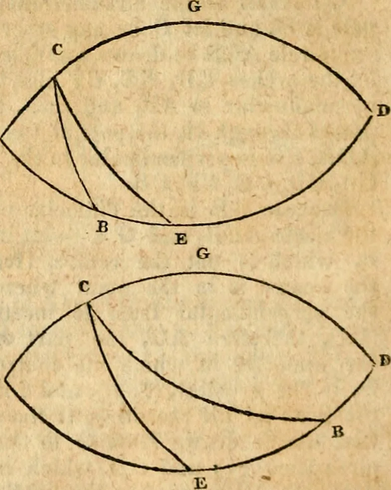 An illustration from Elements of geometry : containing the first six books of Euclid, with a supplement on the quadrature of the circle, and the geometry of solids : to which are added, Elements of plane and spherical geometry, 1826, leaf 247
