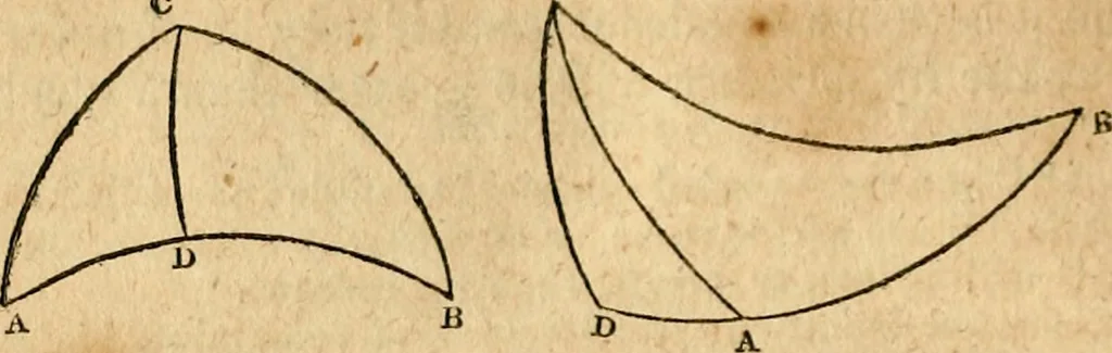 An illustration from Elements of geometry : containing the first six books of Euclid, with a supplement on the quadrature of the circle, and the geometry of solids : to which are added, Elements of plane and spherical geometry, 1826, leaf 249