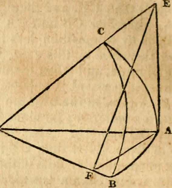 An illustration from Elements of geometry : containing the first six books of Euclid, with a supplement on the quadrature of the circle, and the geometry of solids : to which are added, Elements of plane and spherical geometry, 1826, leaf 251