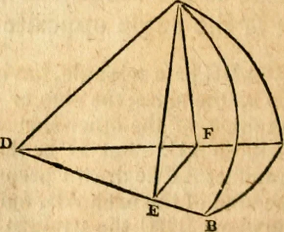 An illustration from Elements of geometry : containing the first six books of Euclid, with a supplement on the quadrature of the circle, and the geometry of solids : to which are added, Elements of plane and spherical geometry, 1826, leaf 251