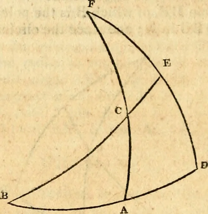 An illustration from Elements of geometry : containing the first six books of Euclid, with a supplement on the quadrature of the circle, and the geometry of solids : to which are added, Elements of plane and spherical geometry, 1826, leaf 253