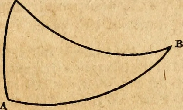 An illustration from Elements of geometry : containing the first six books of Euclid, with a supplement on the quadrature of the circle, and the geometry of solids : to which are added, Elements of plane and spherical geometry, 1826, leaf 254