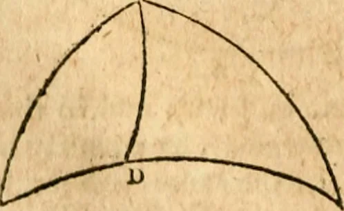 An illustration from Elements of geometry : containing the first six books of Euclid, with a supplement on the quadrature of the circle, and the geometry of solids : to which are added, Elements of plane and spherical geometry, 1826, leaf 255