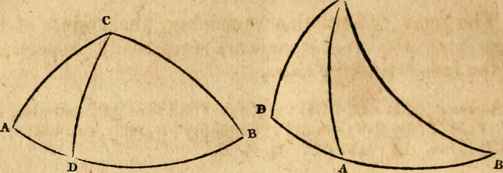 An illustration from Elements of geometry : containing the first six books of Euclid, with a supplement on the quadrature of the circle, and the geometry of solids : to which are added, Elements of plane and spherical geometry, 1826, leaf 257