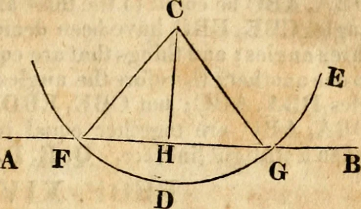 An illustration from Elements of geometry : containing the first six books of Euclid, with a supplement on the quadrature of the circle, and the geometry of solids : to which are added, Elements of plane and spherical geometry, 1826, leaf 26