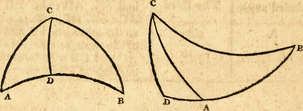 An illustration from Elements of geometry : containing the first six books of Euclid, with a supplement on the quadrature of the circle, and the geometry of solids : to which are added, Elements of plane and spherical geometry, 1826, leaf 267