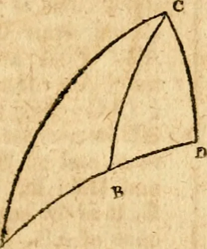 An illustration from Elements of geometry : containing the first six books of Euclid, with a supplement on the quadrature of the circle, and the geometry of solids : to which are added, Elements of plane and spherical geometry, 1826, leaf 268