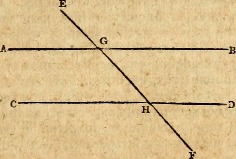 An illustration from Elements of geometry : containing the first six books of Euclid, with a supplement on the quadrature of the circle, and the geometry of solids : to which are added, Elements of plane and spherical geometry, 1826, leaf 290