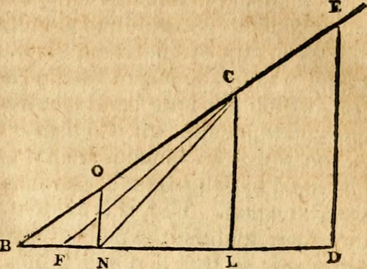An illustration from Elements of geometry : containing the first six books of Euclid, with a supplement on the quadrature of the circle, and the geometry of solids : to which are added, Elements of plane and spherical geometry, 1826, leaf 294
