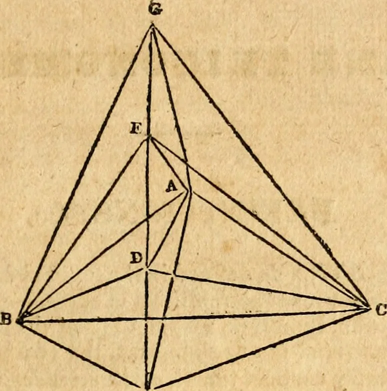 An illustration from Elements of geometry : containing the first six books of Euclid, with a supplement on the quadrature of the circle, and the geometry of solids : to which are added, Elements of plane and spherical geometry, 1826, leaf 318