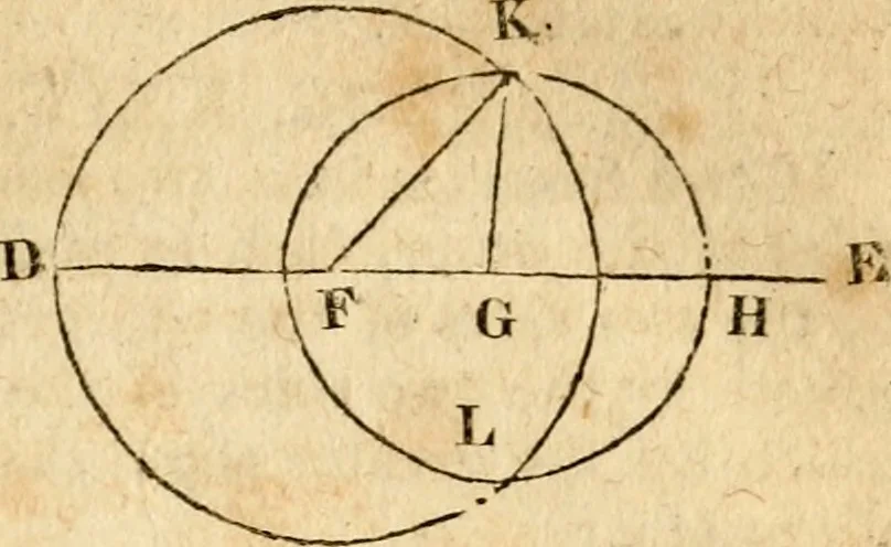 An illustration from Elements of geometry : containing the first six books of Euclid, with a supplement on the quadrature of the circle, and the geometry of solids : to which are added, Elements of plane and spherical geometry, 1826, leaf 32